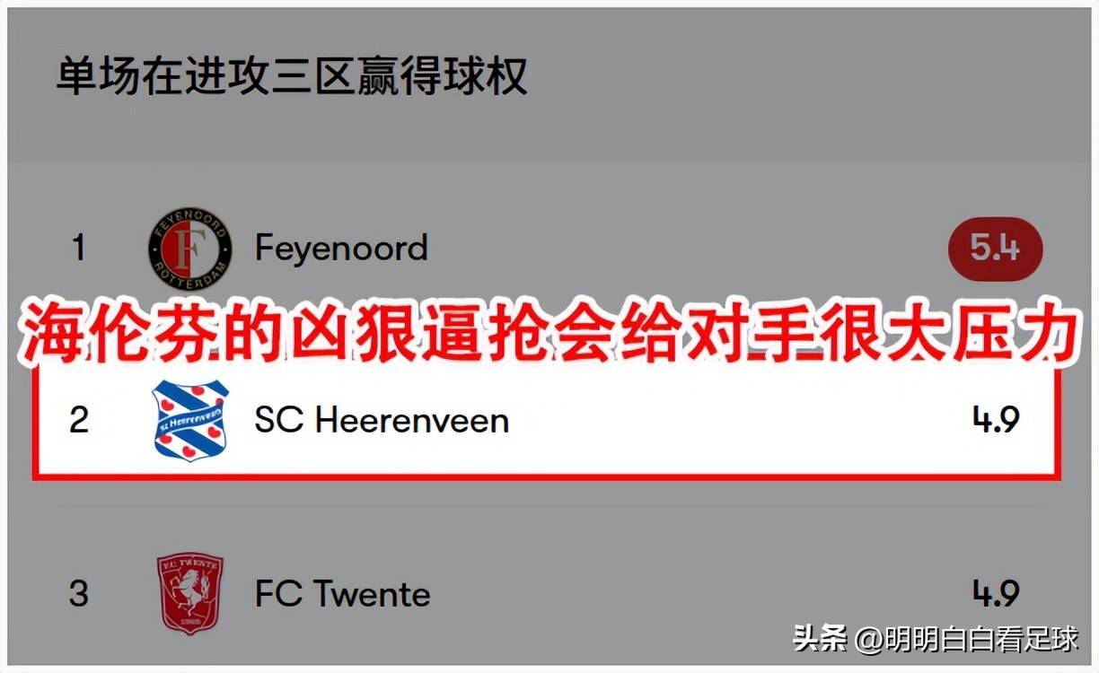 金年会国内通道-今夜突围战来临，罗马围绕荷甲防线松动，压力陡增，身体对抗强度拉满的简单介绍