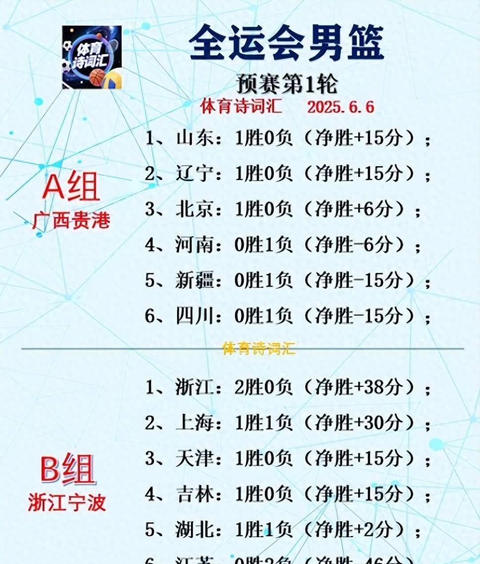 金年会中文官网-赛前深圳男篮调整名单——NBA季后赛节点到来，媒体盛赞，赛程密集仍需轮换的简单介绍