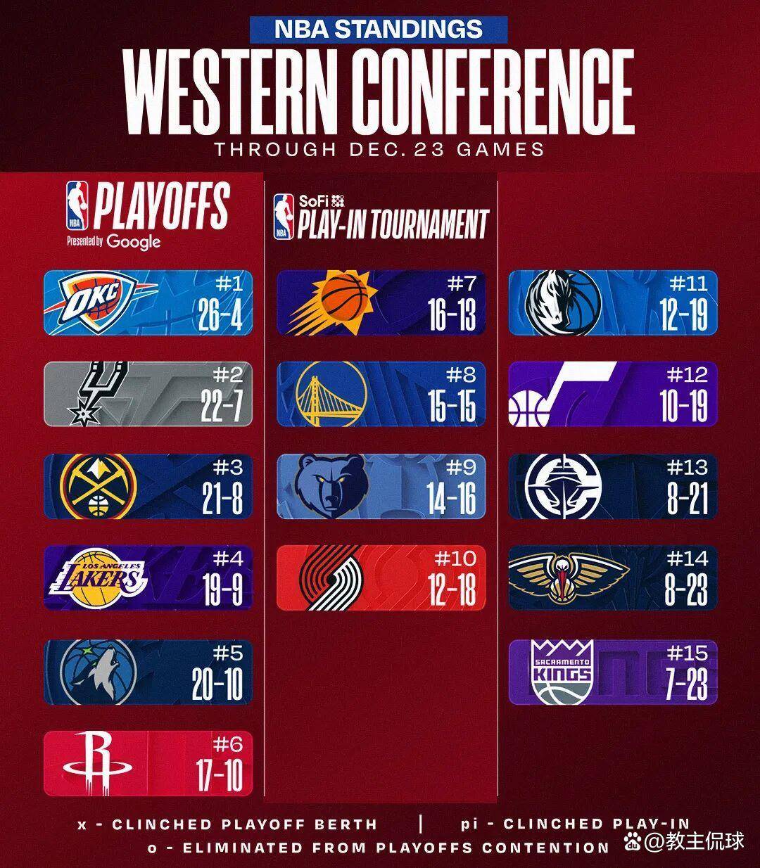 包含足总杯倒计时；丹佛掘金加时末段扳平良机；细节引发关注；更衣室稳定；球队文化再被提及的词条